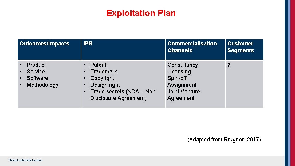 Exploitation Plan Outcomes/Impacts IPR Commercialisation Channels Customer Segments • • • Consultancy Licensing Spin-off