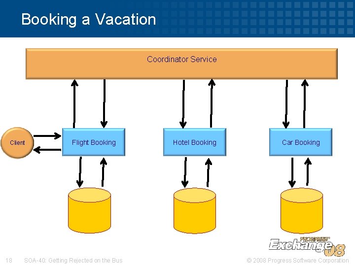 Booking a Vacation Coordinator Service Client 18 Flight Booking SOA-40: Getting Rejected on the