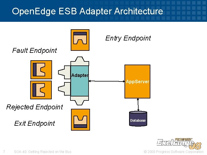 Open. Edge ESB Adapter Architecture Entry Endpoint Fault Endpoint Adapter App. Server Rejected Endpoint