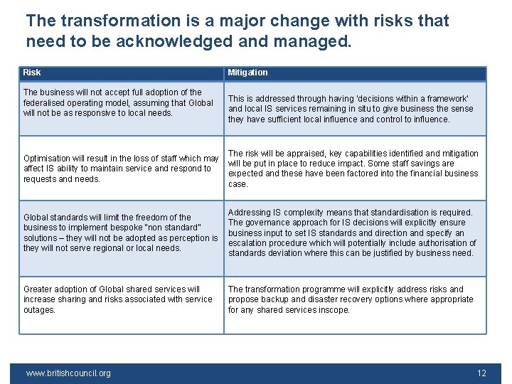 The transformation is a major change with risks that need to be acknowledged and