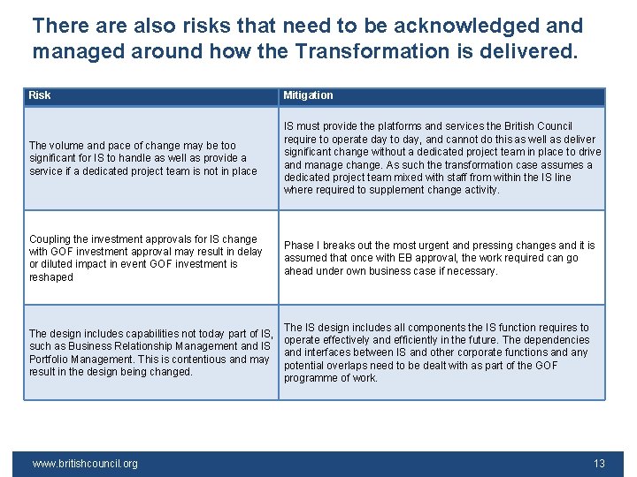 There also risks that need to be acknowledged and managed around how the Transformation