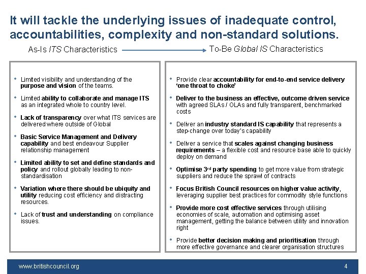 It will tackle the underlying issues of inadequate control, accountabilities, complexity and non-standard solutions.