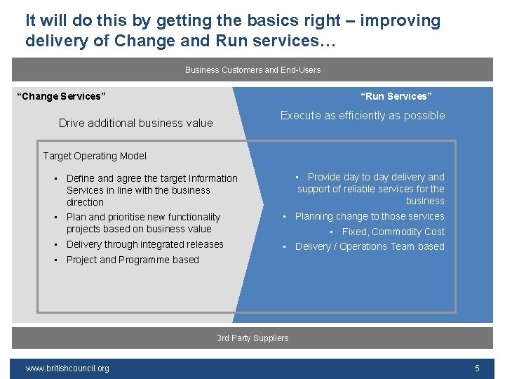 It will do this by getting the basics right – improving delivery of Change