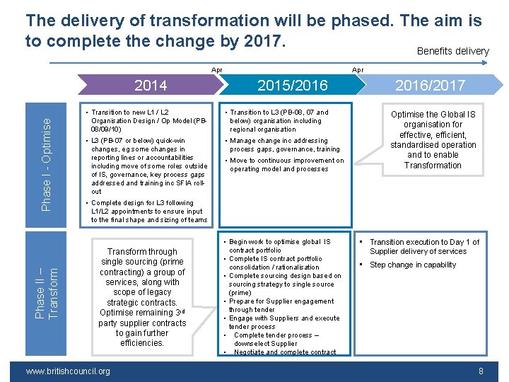 The delivery of transformation will be phased. The aim is to complete the change