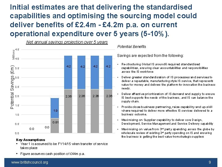 Initial estimates are that delivering the standardised capabilities and optimising the sourcing model could