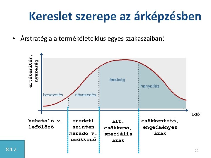 Kereslet szerepe az árképzésben értékesítés, nyereség • Árstratégia a termékéletciklus egyes szakaszaiban: idő behatoló