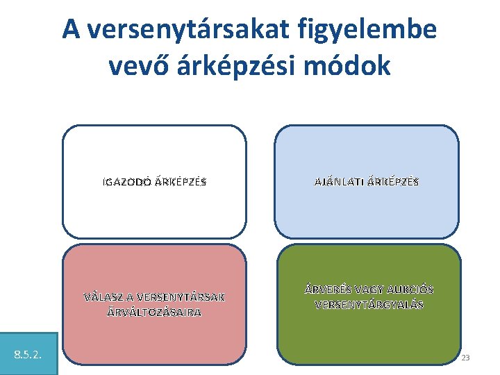 A versenytársakat figyelembe vevő árképzési módok IGAZODÓ ÁRKÉPZÉS VÁLASZ A VERSENYTÁRSAK ÁRVÁLTOZÁSAIRA 8. 5.