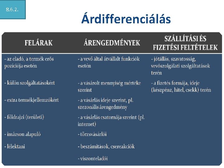 8. 6. 2. Árdifferenciálás 