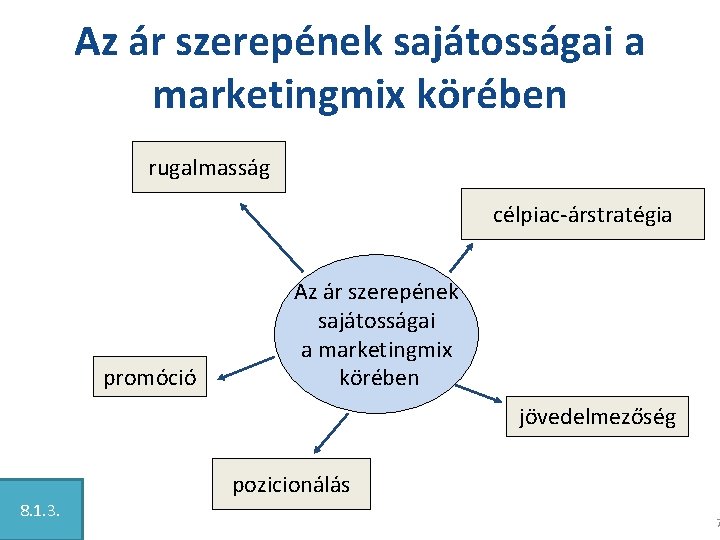 Az ár szerepének sajátosságai a marketingmix körében rugalmasság célpiac-árstratégia promóció Az ár szerepének sajátosságai