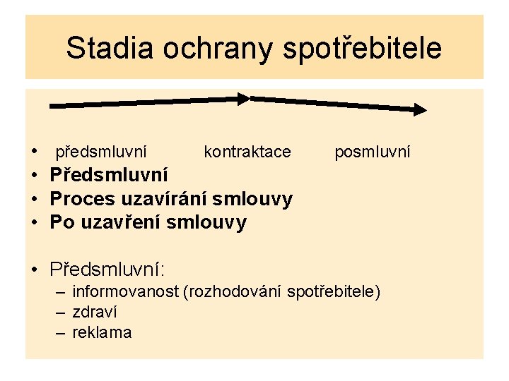 Stadia ochrany spotřebitele • • předsmluvní kontraktace posmluvní Předsmluvní Proces uzavírání smlouvy Po uzavření