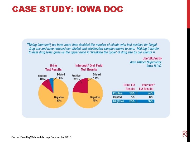 Current. Swartley. Webinar. Intercept. Construction 0113 29 CASE STUDY: IOWA DOC 