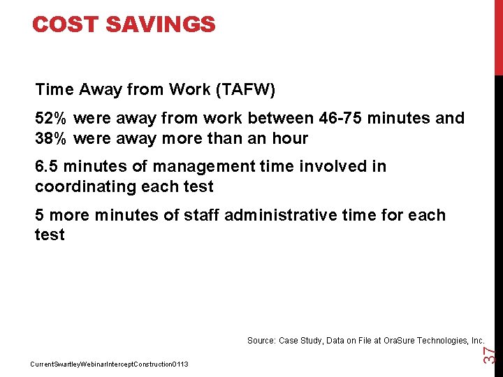 COST SAVINGS Time Away from Work (TAFW) 52% were away from work between 46