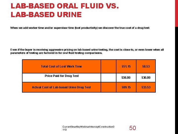 LAB-BASED ORAL FLUID VS. LAB-BASED URINE When we add worker time and/or supervisor time