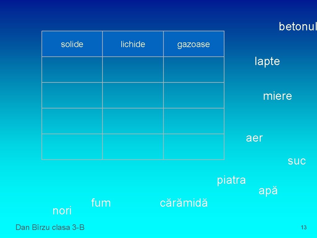 betonul solide lichide gazoase lapte miere aer suc piatra nori Dan Bîrzu clasa 3