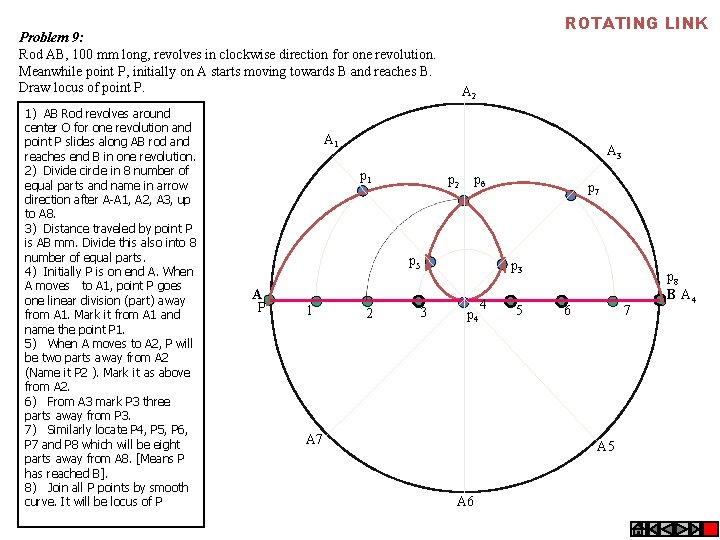 ROTATING LINK Problem 9: Rod AB, 100 mm long, revolves in clockwise direction for