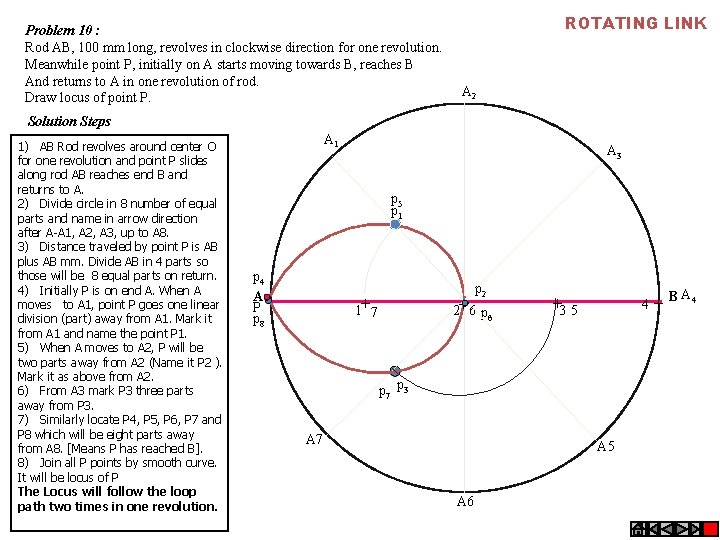 Problem 10 : Rod AB, 100 mm long, revolves in clockwise direction for one