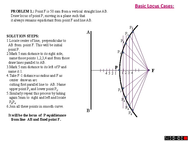 Basic Locus Cases: PROBLEM 1. : Point F is 50 mm from a vertical