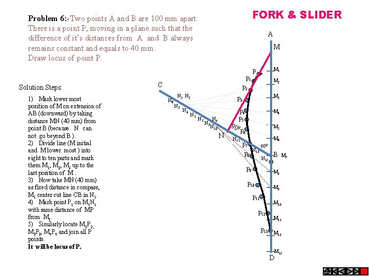 FORK & SLIDER Problem 6: -Two points A and B are 100 mm apart.