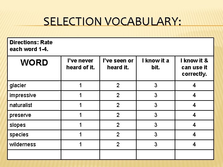 SELECTION VOCABULARY: Directions: Rate each word 1 -4. I’ve never heard of it. I’ve