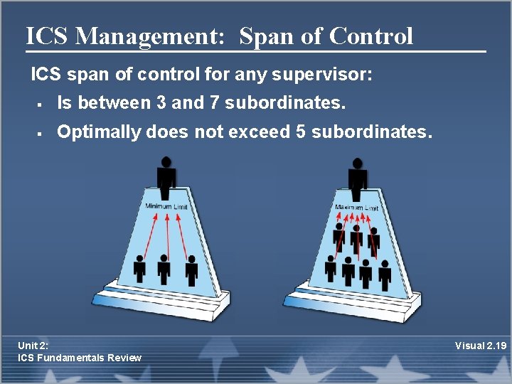 ICS Management: Span of Control ICS span of control for any supervisor: § Is