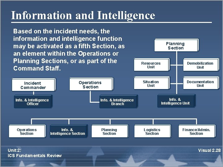 Information and Intelligence Based on the incident needs, the information and intelligence function may