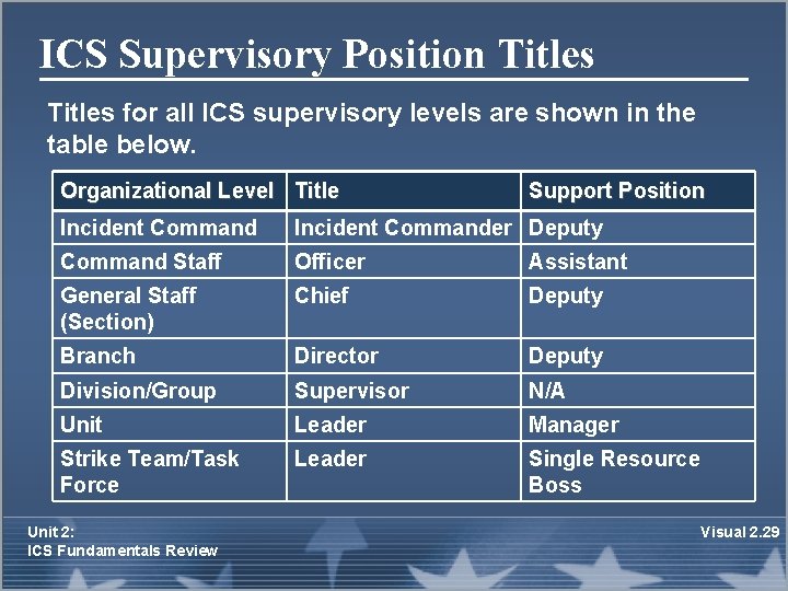 ICS Supervisory Position Titles for all ICS supervisory levels are shown in the table