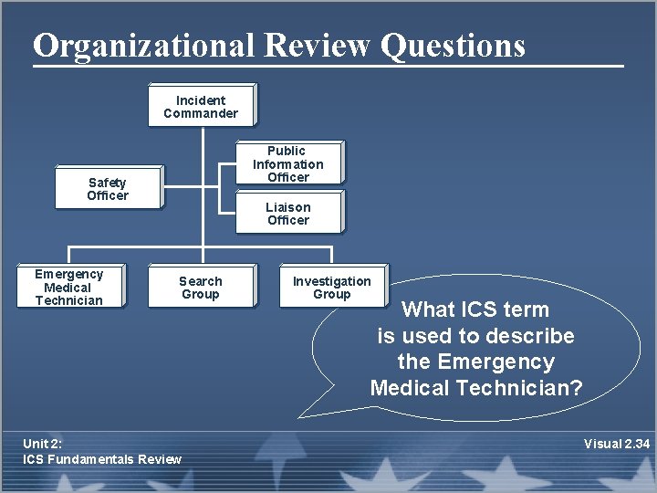 Organizational Review Questions Incident Commander Public Information Officer Safety Officer Emergency Medical Technician Liaison