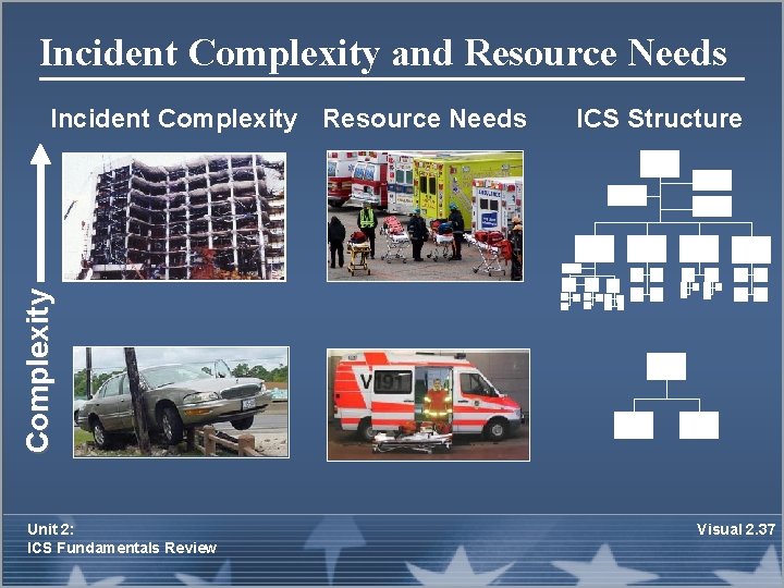 Incident Complexity and Resource Needs ICS Structure Complexity Incident Complexity Resource Needs Unit 2: