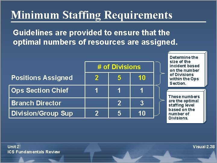 Minimum Staffing Requirements Guidelines are provided to ensure that the optimal numbers of resources