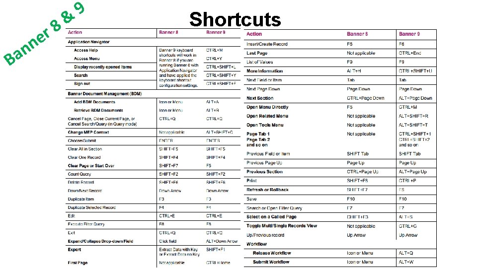 n a B r e n & 8 9 Shortcuts 