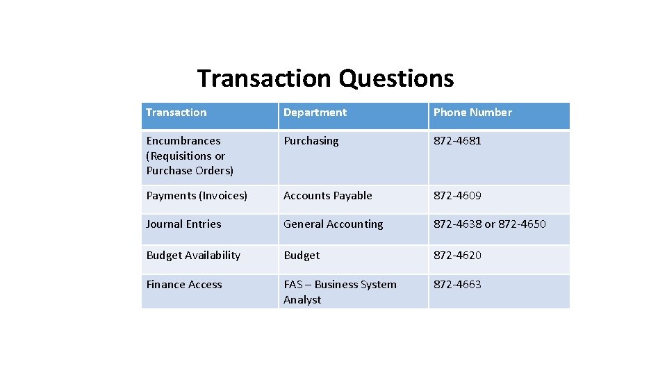 Transaction Questions Transaction Department Phone Number Encumbrances (Requisitions or Purchase Orders) Purchasing 872 -4681