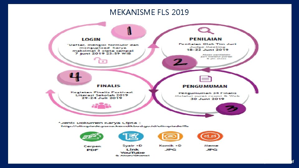 MEKANISME FLS 2019 by habibmailulafif 