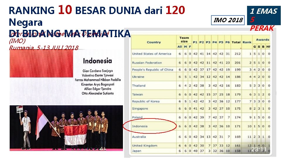 RANKING 10 BESAR DUNIA dari 120 Negara International Mathematic Olympiad DI BIDANG MATEMATIKA 1