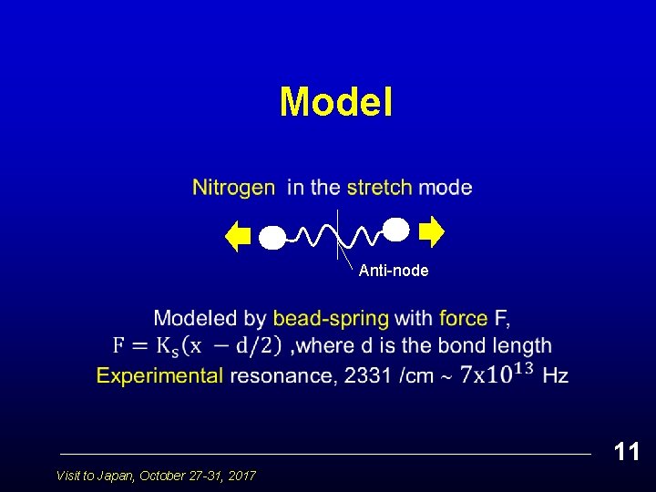 Model Anti-node 11 Visit to Japan, October 27 -31, 2017 