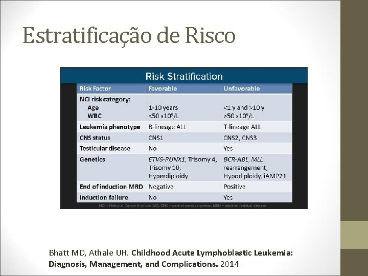 Estratificação de Risco Bhatt MD, Athale UH. Childhood Acute Lymphoblastic Leukemia: Diagnosis, Management, and