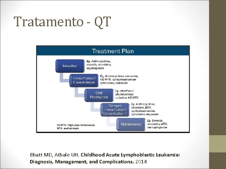 Tratamento - QT Bhatt MD, Athale UH. Childhood Acute Lymphoblastic Leukemia: Diagnosis, Management, and