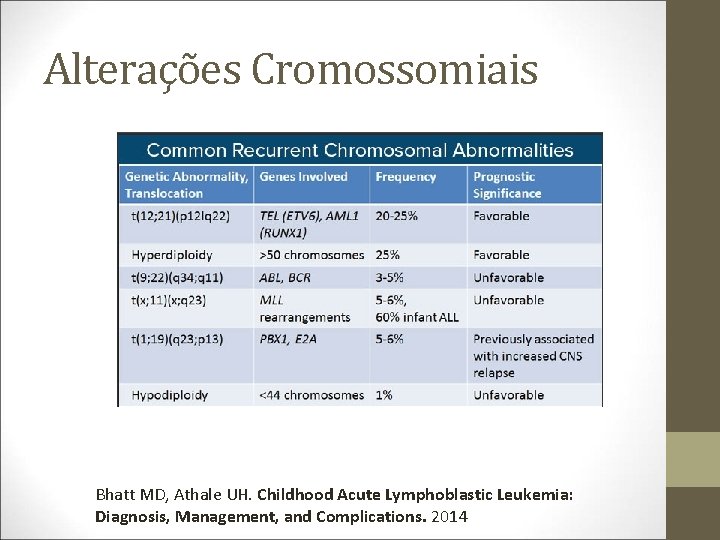 Alterações Cromossomiais Bhatt MD, Athale UH. Childhood Acute Lymphoblastic Leukemia: Diagnosis, Management, and Complications.