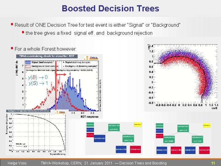 Boosted Decision Trees § Result of ONE Decision Tree for test event is either