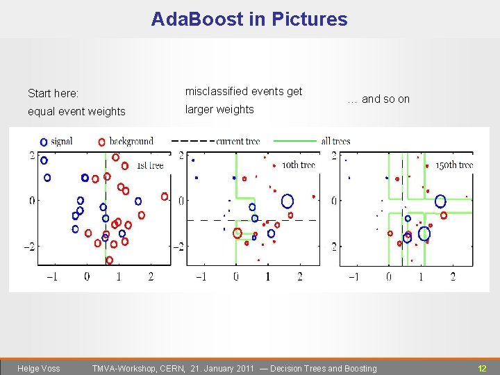 Ada. Boost in Pictures Start here: misclassified events get equal event weights larger weights