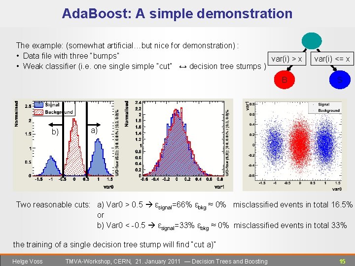 Ada. Boost: A simple demonstration The example: (somewhat artificial…but nice for demonstration) : •