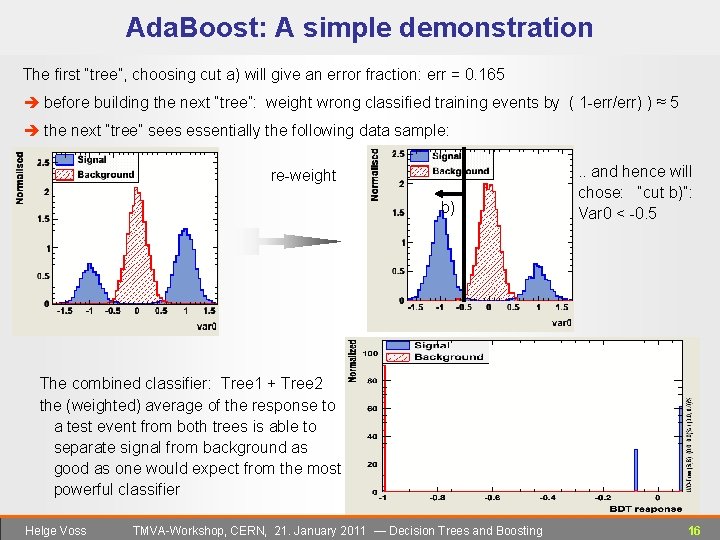 Ada. Boost: A simple demonstration The first “tree”, choosing cut a) will give an