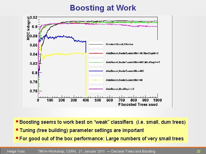 Boosting at Work § Boosting seems to work best on “weak” classifiers (i. e.