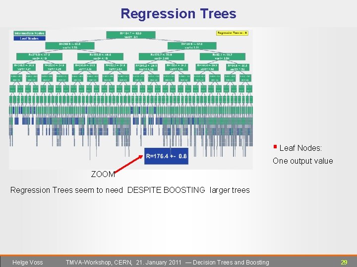 Regression Trees § Leaf Nodes: One output value ZOOM Regression Trees seem to need