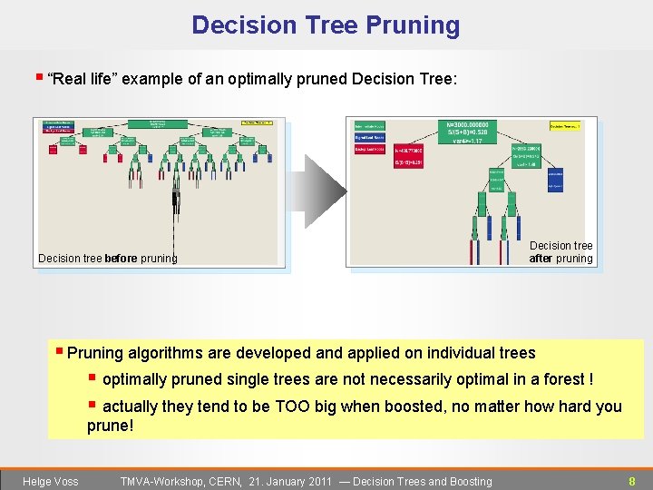 Decision Tree Pruning § “Real life” example of an optimally pruned Decision Tree: Decision