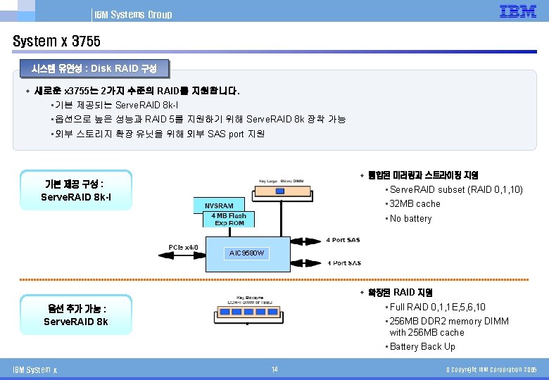 IBM Systems Group System x 3755 시스템 유연성 : Disk RAID 구성 w 새로운