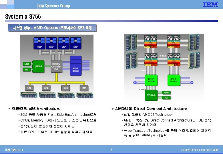 IBM Systems Group System x 3755 시스템 성능 : AMD Opteron 프로세서의 주요 특징