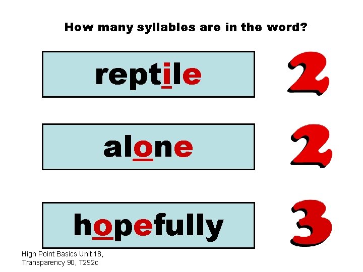 How many syllables are in the word? reptile alone hopefully High Point Basics Unit