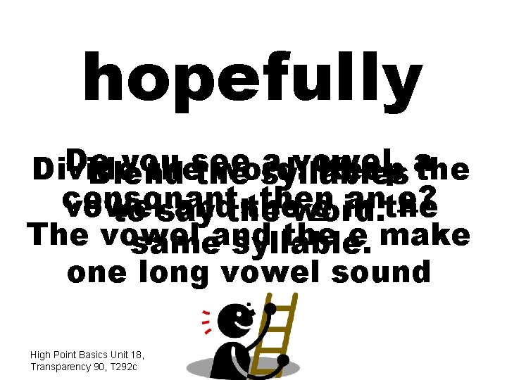 hopeful ly Do you see a vowel, a Divide the word. Keep Blend the