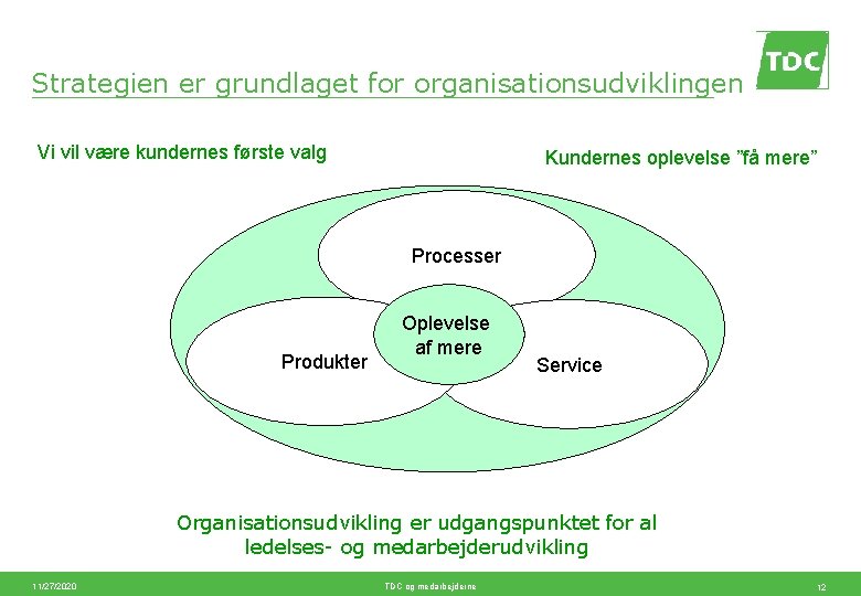 Strategien er grundlaget for organisationsudviklingen Vi vil være kundernes første valg Kundernes oplevelse ”få