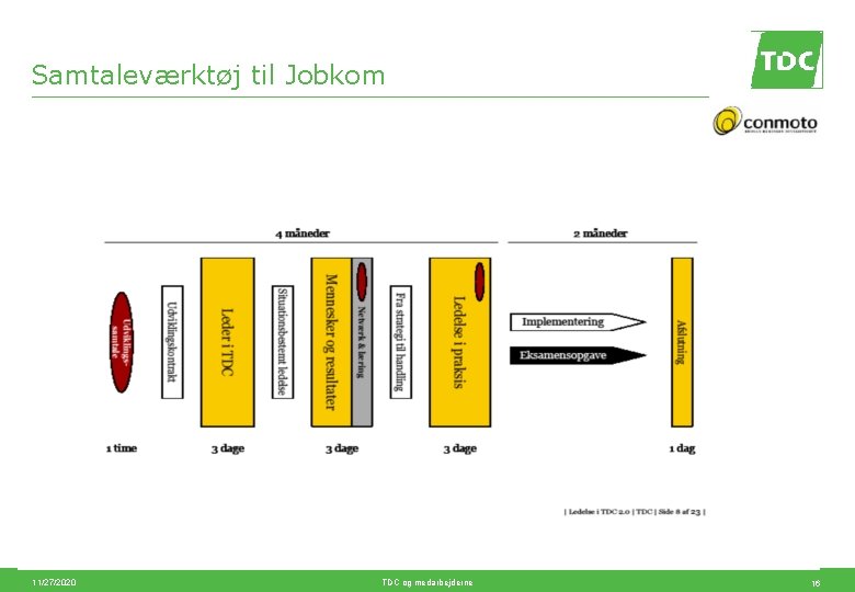 Samtaleværktøj til Jobkom 11/27/2020 TDC og medarbejderne 16 